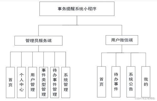 SpringBoot事务提醒系统小程序 如何选择高质量的计算机毕业设计