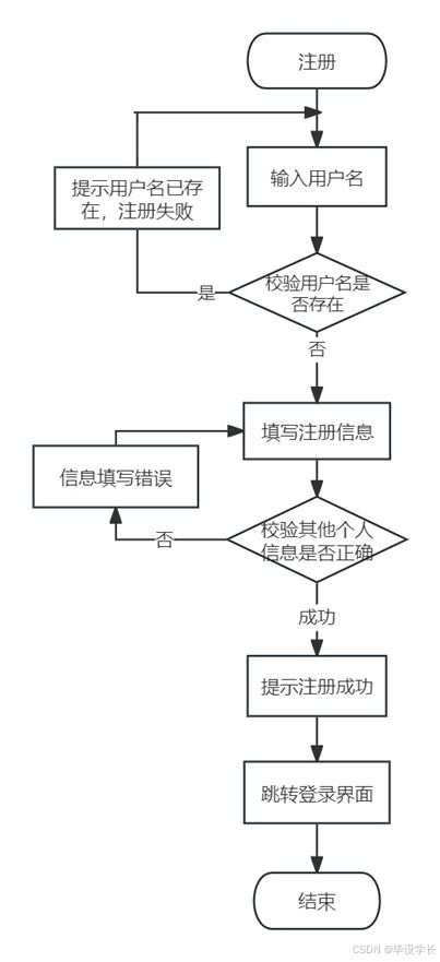 基于Java的农产品销售管理系统设计与实现