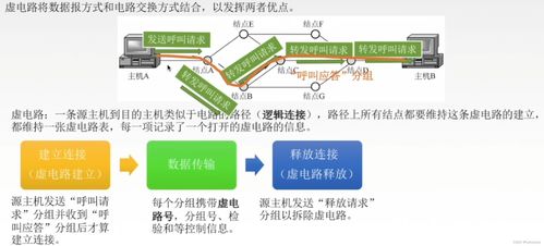 从物理层到服务体系 计算机网络架构的深度解析